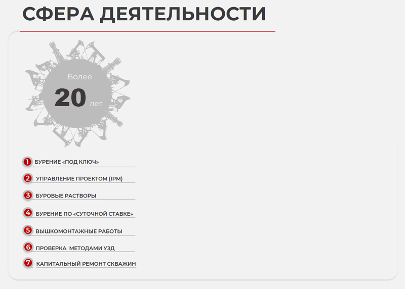 Сфера деятельности ПОБЕДИТ ХОЛДИНГ
